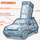 Illustration for article titled How To Make A Quick, Makeshift Popemobile